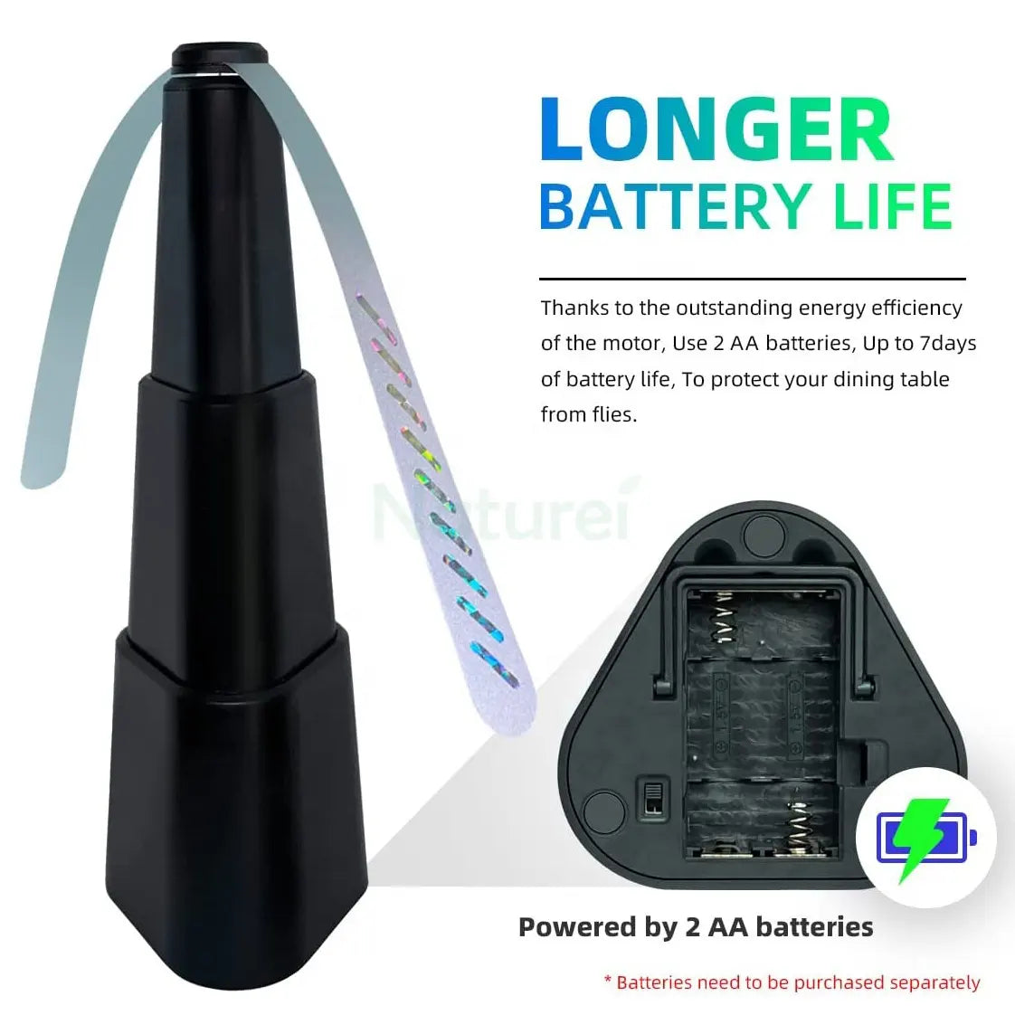 Fly Repellent Fan