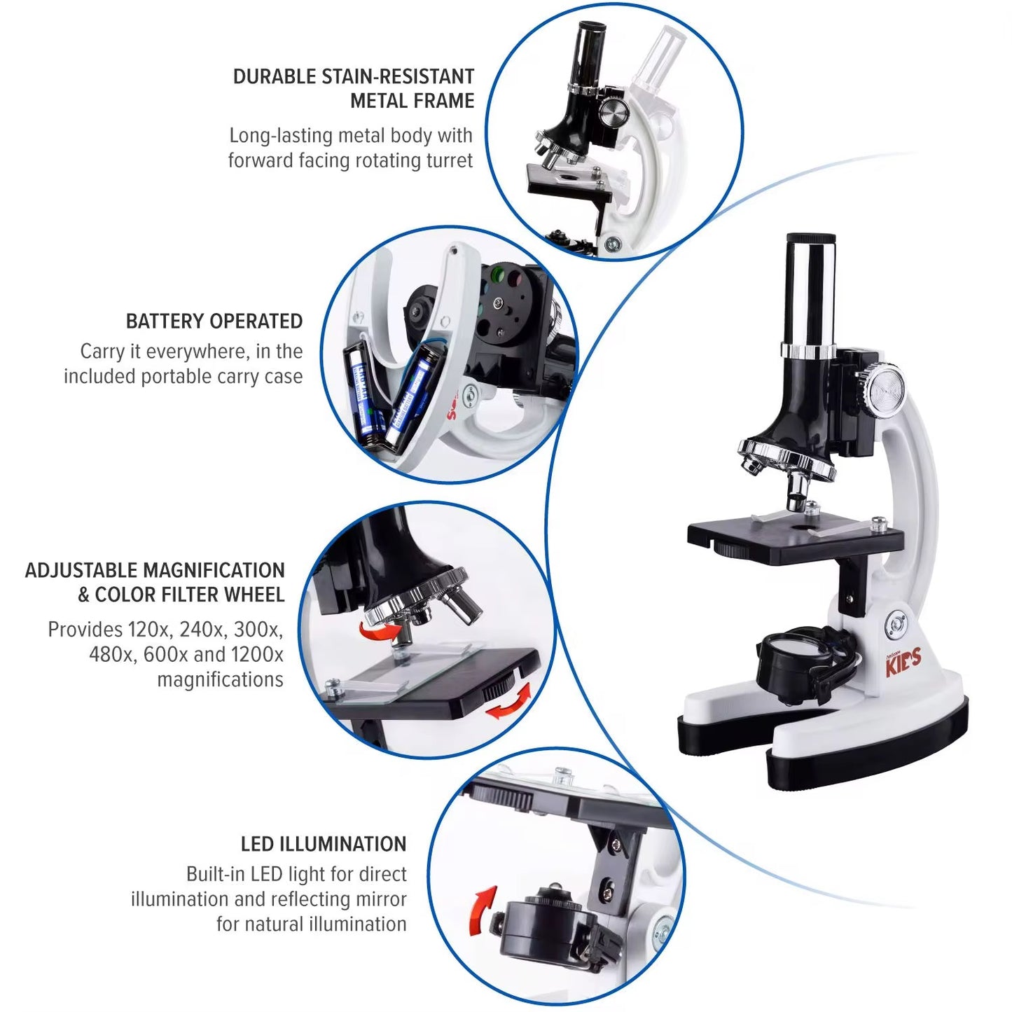 Science Microscope